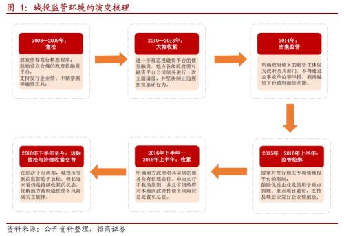 关于大发官网转型的一些思考
