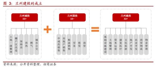 关于大发官网转型的一些思考