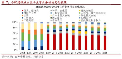 关于大发官网转型的一些思考
